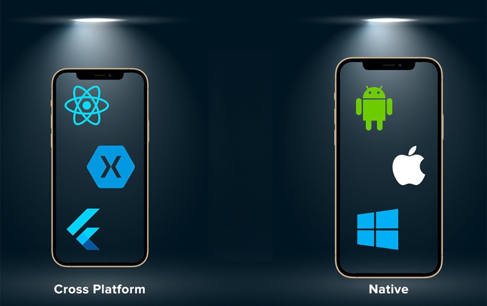 Enterprise App Development